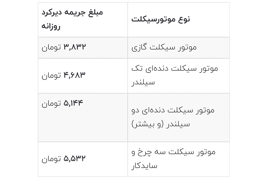 جریمه بیمه